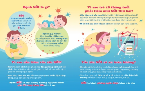 Dịch sởi diễn biến phức tạp, người dân cần chủ động tiêm vaccine