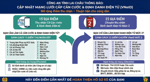 DANH SÁCH CÁC ĐIỂM THU NHẬN HỒ SƠ CĂN CƯỚC VÀ ĐỊNH DANH ĐIỆN TỬ