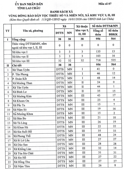 CÔNG AN TỈNH LAI CHÂU  THÔNG BÁO Về việc áp dụng cấp Phiếu lý lịch tư pháp cho nhân dân tại các xã vùng đồng bào dân tộc thiểu số và miền núi trên địa bàn tỉnh Lai Châu