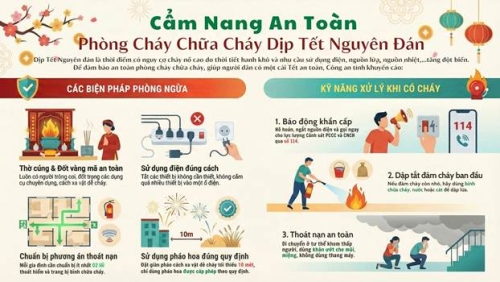 Khuyến cáo an toàn phòng cháy, chữa cháy dịp Tết Nguyên đán