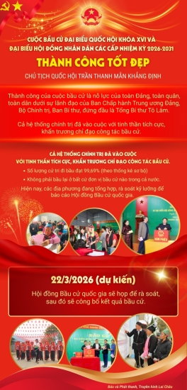 Cuộc bầu cử đại biểu Quốc hội khóa XVI và đại biểu Hội đồng nhân dân các cấp nhiệm kỳ 2026 – 2031 thành công tốt đẹp