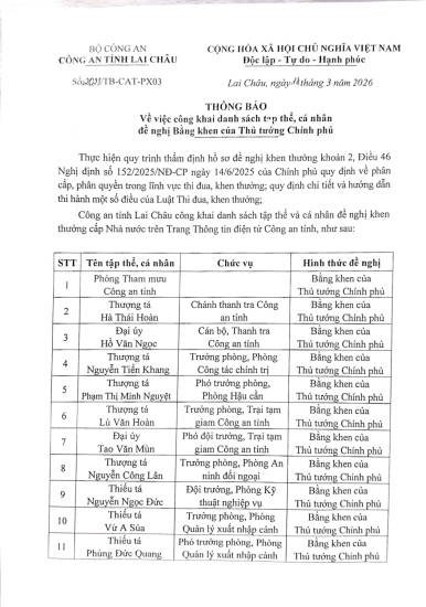 Công khai danh sách tập thể, cá nhân đề nghị Bằng khen của Thủ tướng Chính phủ