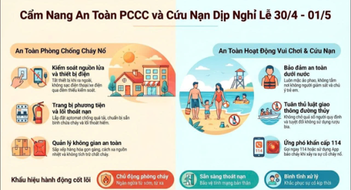 Tăng cường phòng cháy, chữa cháy và cứu nạn, cứu hộ dịp nghỉ lễ 30/4 - 01/5