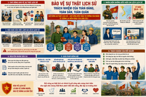 Chủ động bảo vệ sự thật lịch sử (Ảnh được tạo bởi AI)