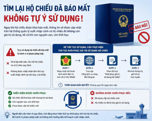 Tìm lại hộ chiếu đã báo mất: không được tự ý tiếp tục sử dụng