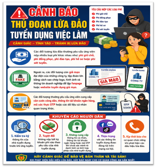 Cảnh giác trước thủ đoạn lừa đảo tuyển dụng việc làm