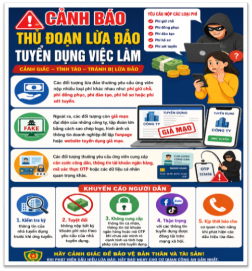 Cảnh giác trước thủ đoạn lừa đảo tuyển dụng việc làm.