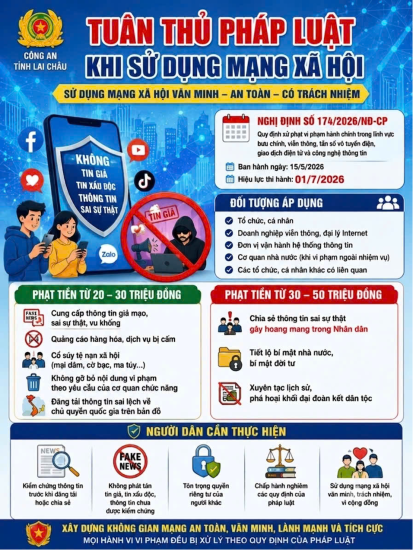 Nghị định 174/2026/NĐ-CP của Chính phủ và những điều cần lưu ý