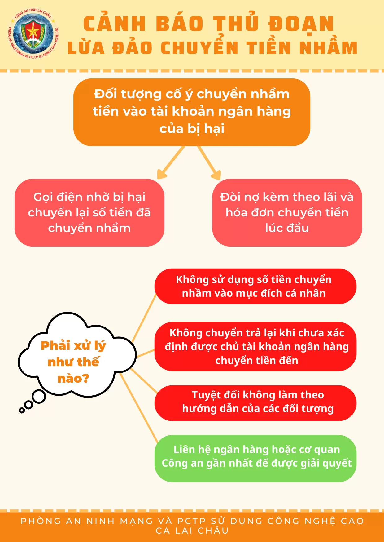 CẢNH BÁO THỦ ĐOẠN LỪA ĐẢO CHUYỂN TIỀN NHẦM