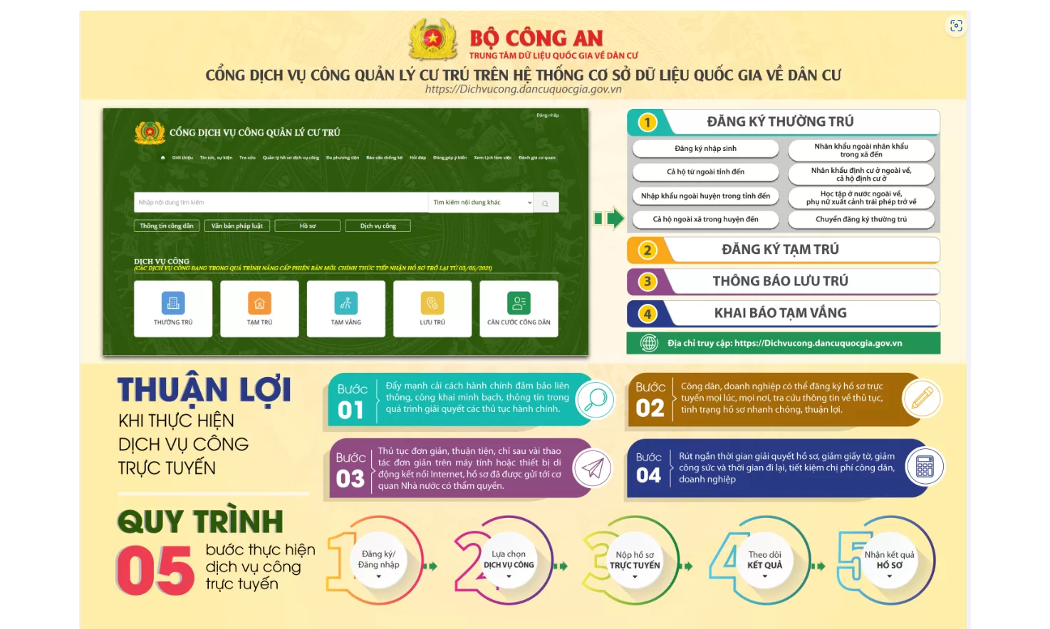 Những tiện ích khi thực hiện dịch vụ công trực tuyến trong thủ tục cấp Căn cước công dân và đăng ký cư trú