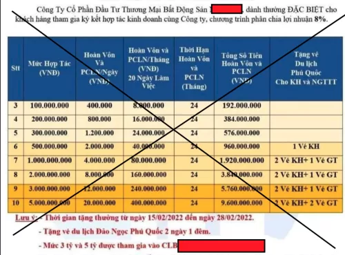 Thông báo nhận diện một số thủ đoạn hoạt động huy động vốn bất minh, tiềm ẩn phức tạp ANTT