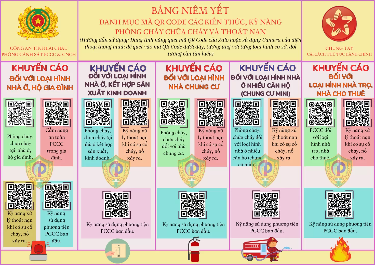 Bảng niêm yết mã QR Code các kỹ năng về PCCC, kỹ năng thoát nạn