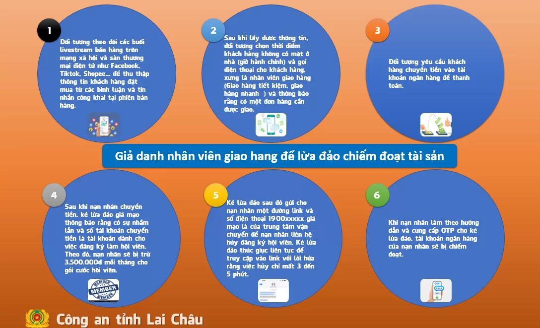 Cảnh giác: Giả danh nhân viên giao hàng để chiếm đoạt tài sản