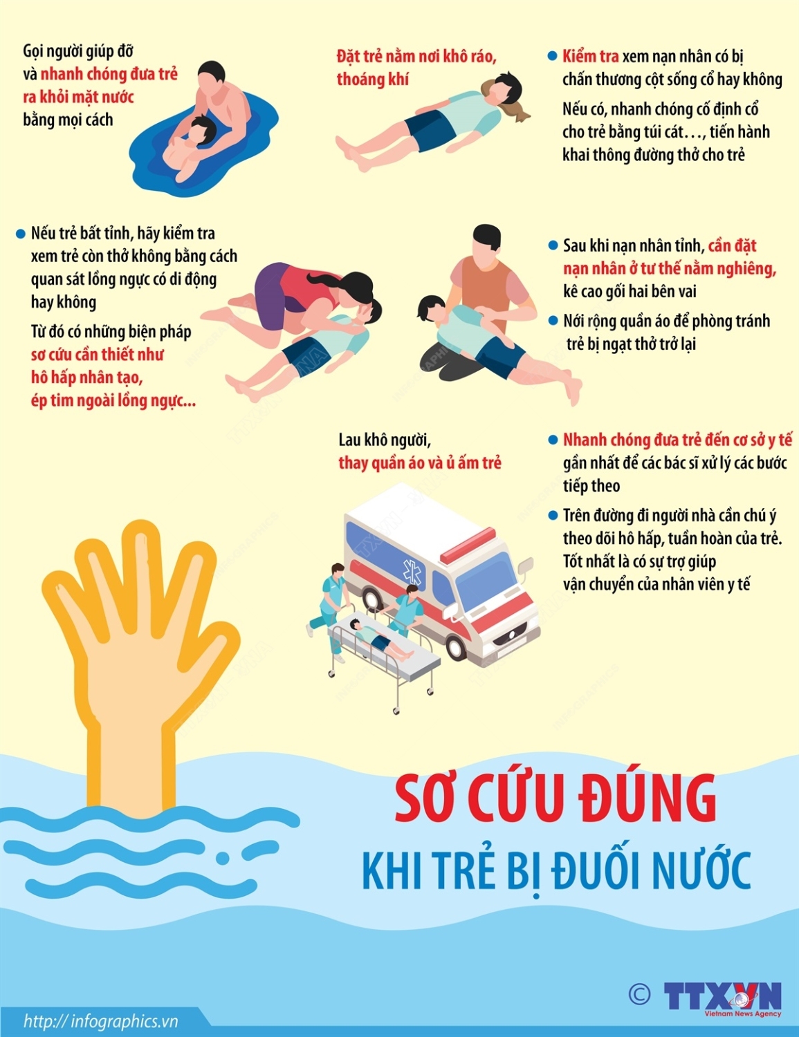 Hướng dẫn sơ cứu tại chỗ các nạn nhân bị đuối nước