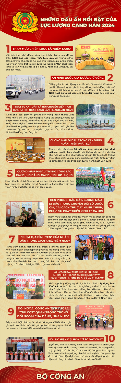 infographic 10 dấu ấn nổi bật (2)