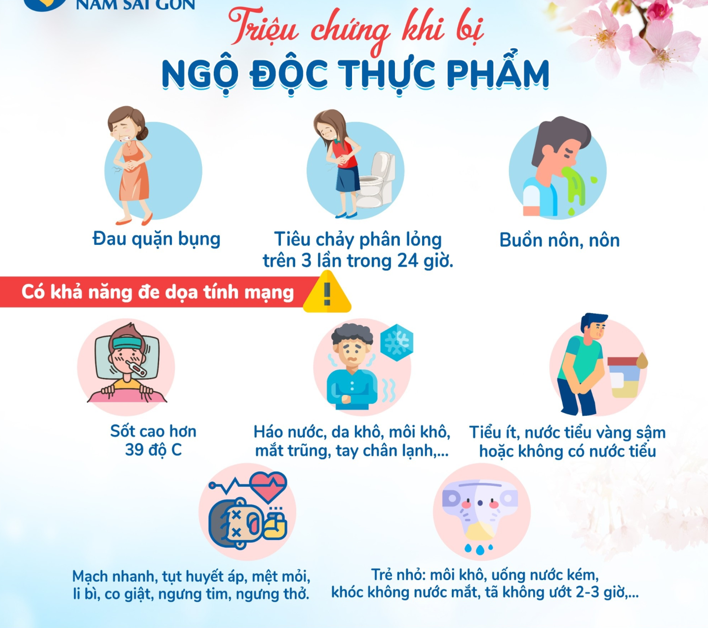 Phòng chống ngộ độc thực phẩm