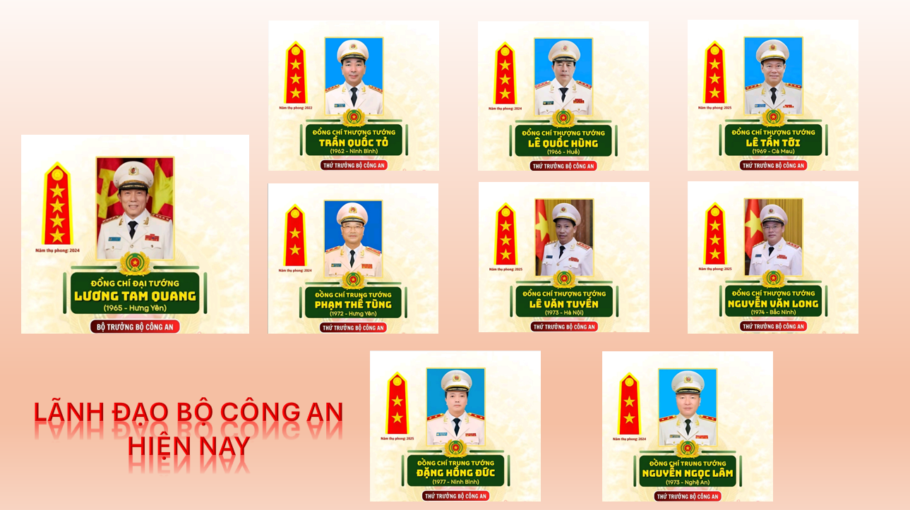 Vị trí, chức năng, nhiệm vụ và hệ thống tổ chức của lực lượng Công an nhân dân