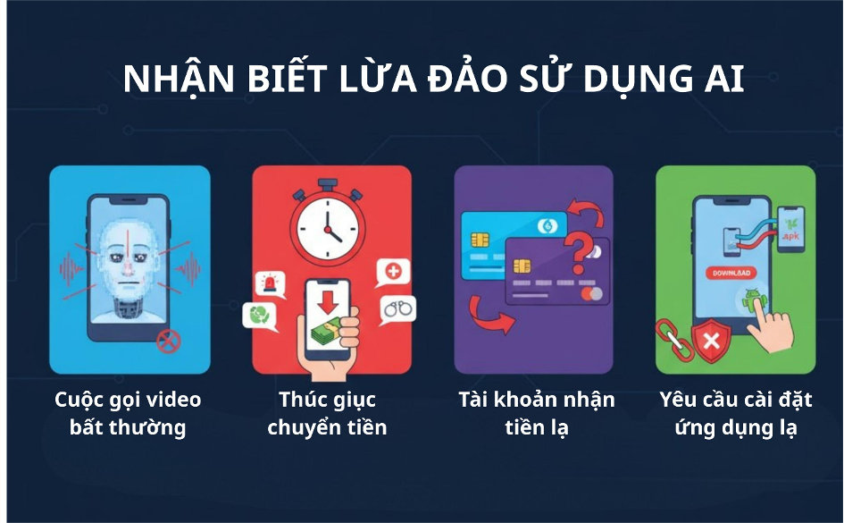 Nhận biết AI