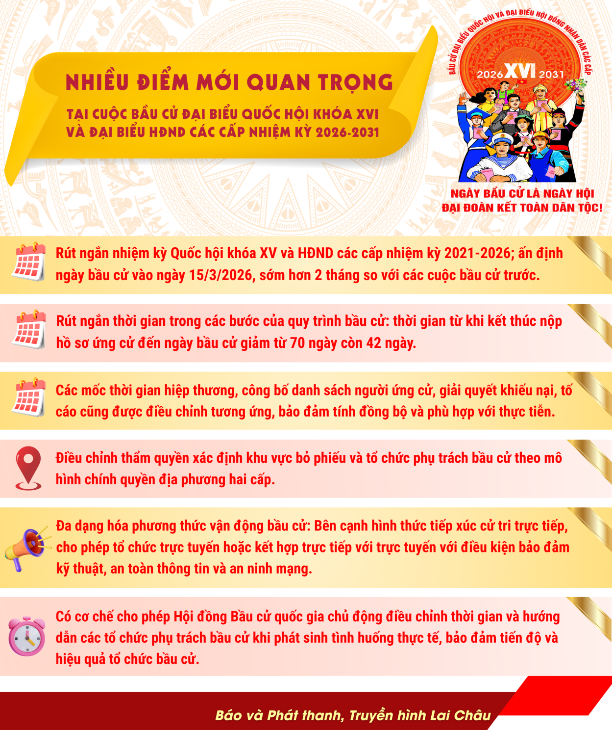Nhiều điểm mới quan trọng tại cuộc bầu cử đại biểu Quốc hội khóa XVI và đại biểu HĐND các cấp nhiệm kỳ 2026 - 2031