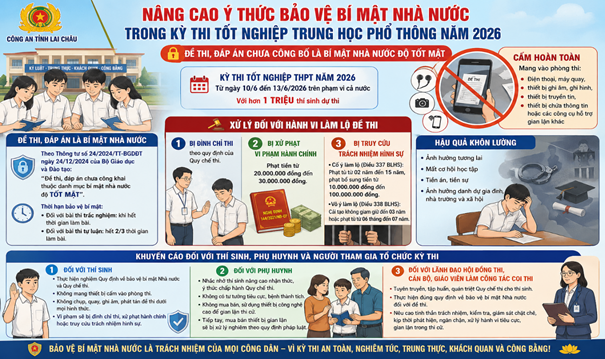 Nâng cao ý thức bảo vệ bí mật nhà nước trong kỳ thi  tốt nghiệp trung học phổ thông năm 2026