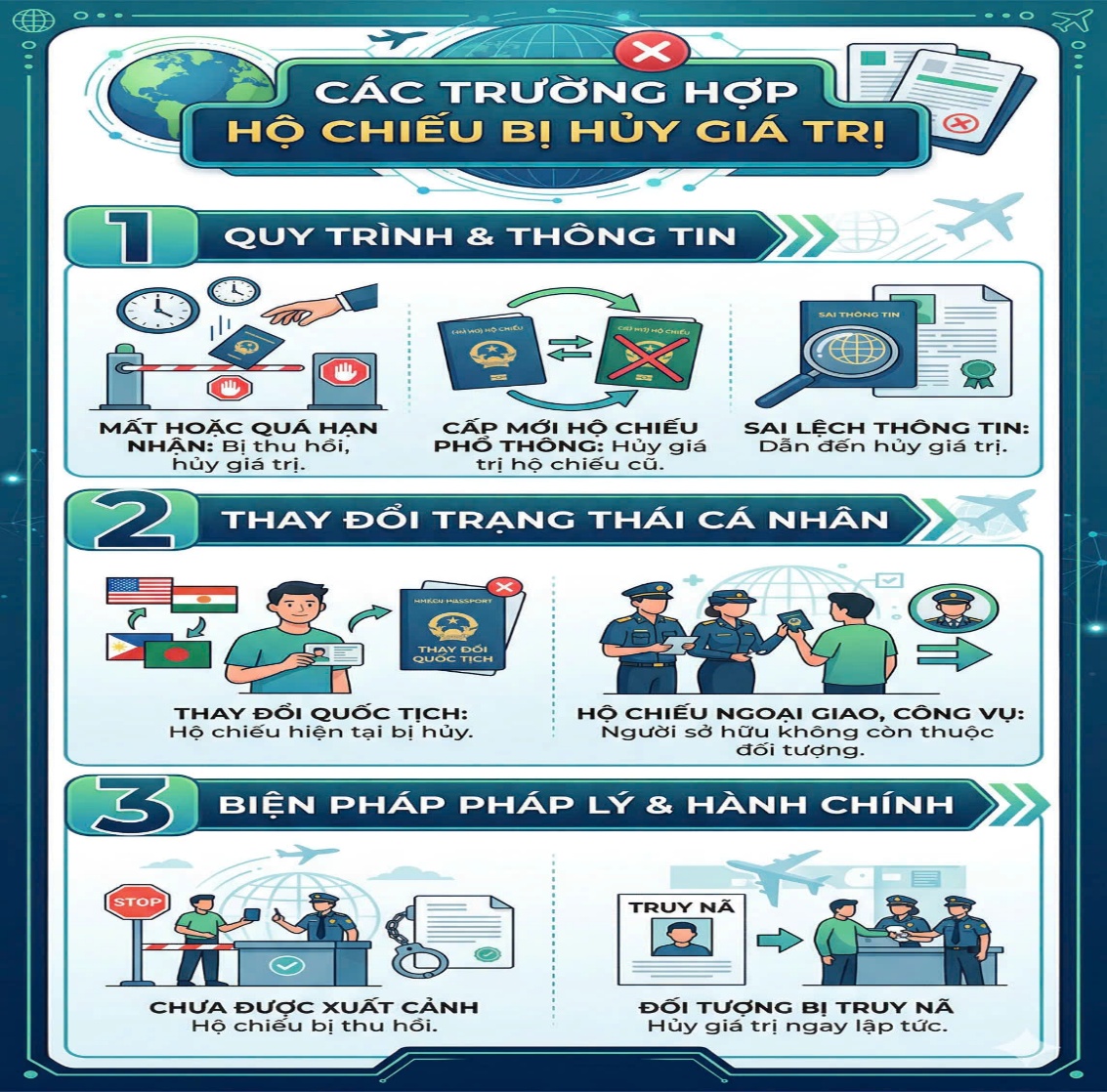 Hình ảnh minh họa về trường hợp Hộ chiếu bị hủy giá trị.