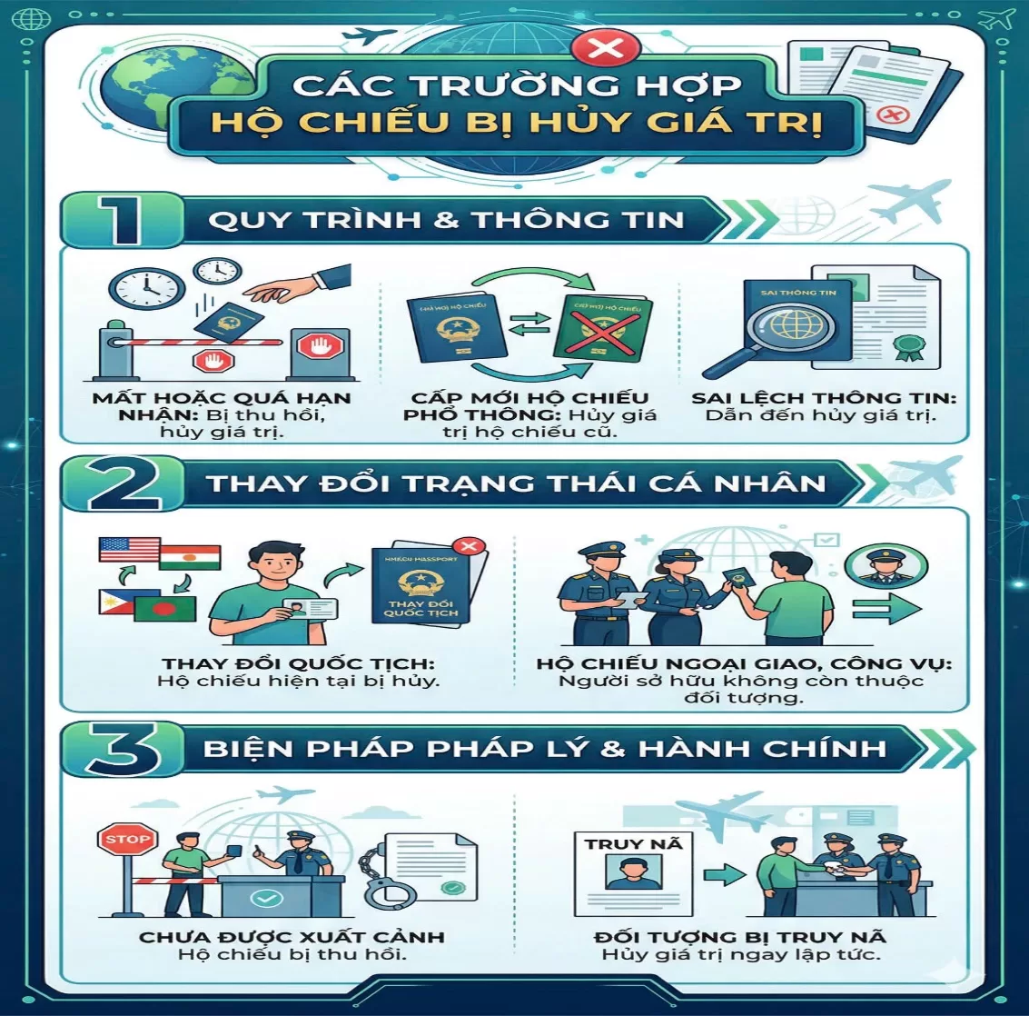 Hình ảnh minh họa về trường hợp Hộ chiếu bị hủy giá trị.