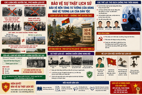 Hoạt động xét lại lịch sử của các loại đối tượng (Ảnh được tạo bới AI)