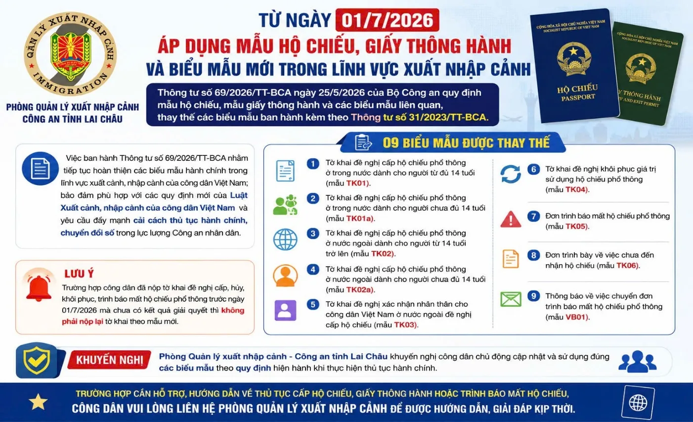 Thông tư số 69/2026/TT-BCA về mẫu hộ chiếu, mẫu giấy thông hành và các biểu mẫu liên quan có hiệu lực thi hành từ ngày 01/7/2026