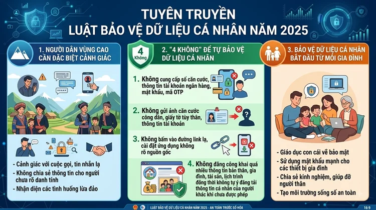 Nâm Tăm phổ biến Luật bảo vệ dữ liệu cá nhân