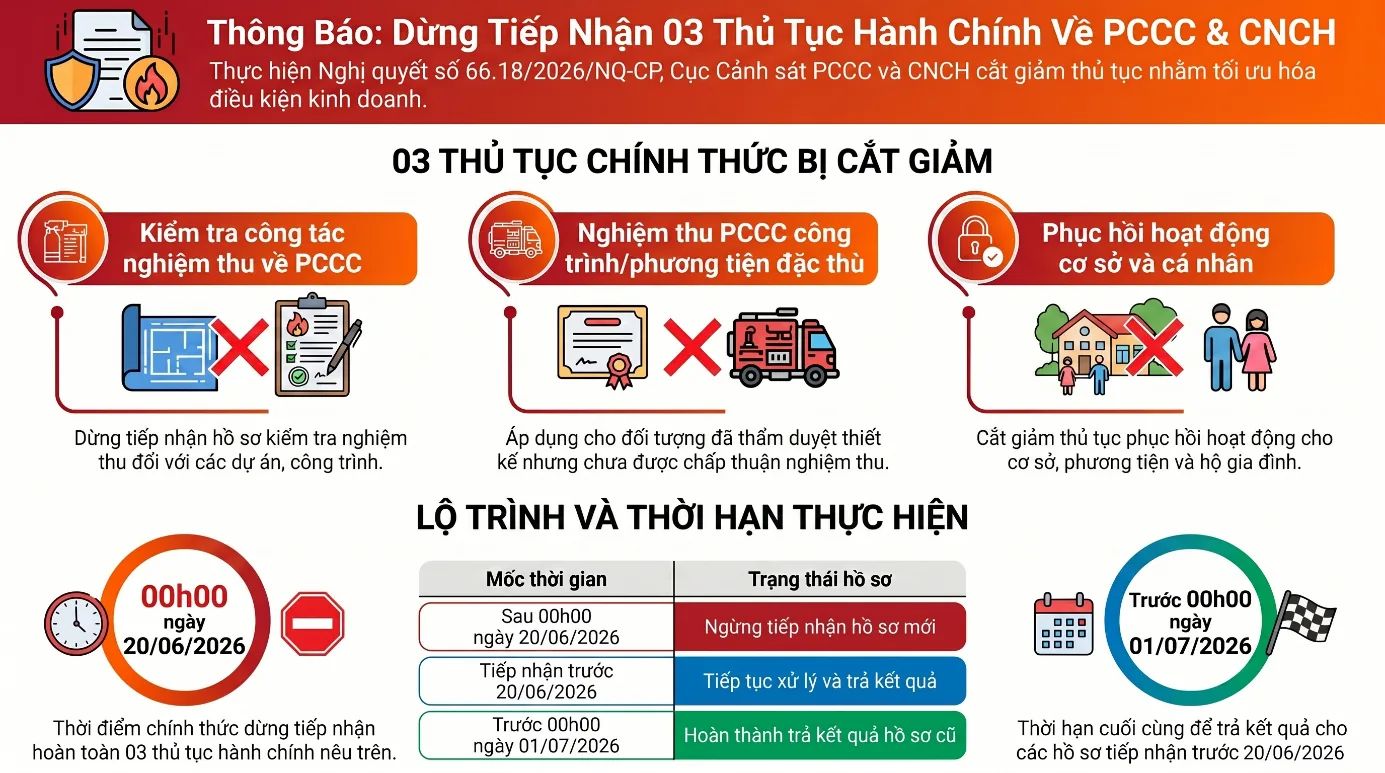 Ảnh  minh họa