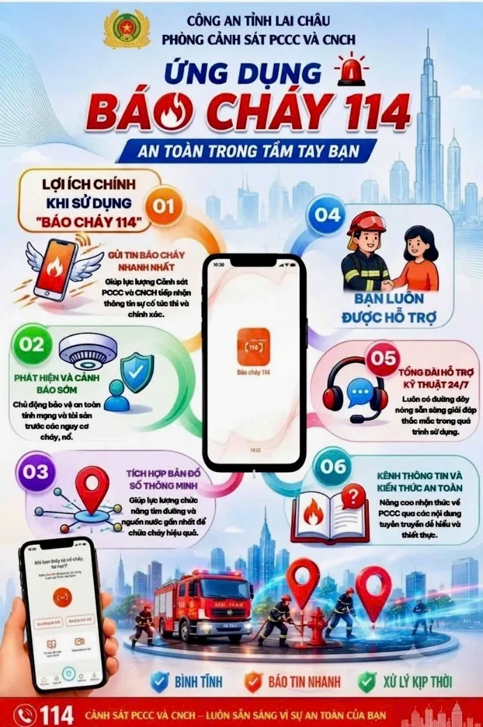 Lợi ích và hướng dẫn cài đặt ứng dụng báo cháy 114