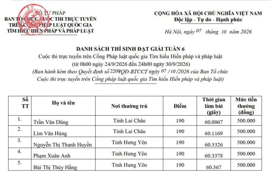 Công an xã Mường Than đạt giải tại cuộc thi trực tuyến “Tìm hiểu hiến pháp và pháp luật” năm 2026
