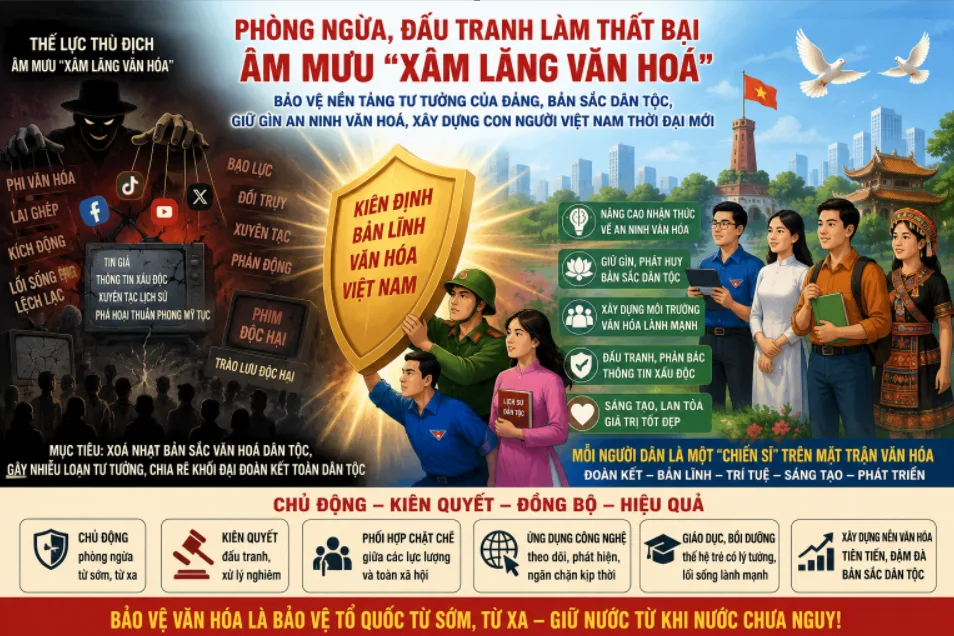Kỳ 3: Phòng ngừa và đấu tranh với hoạt động “xâm lăng văn hoá”